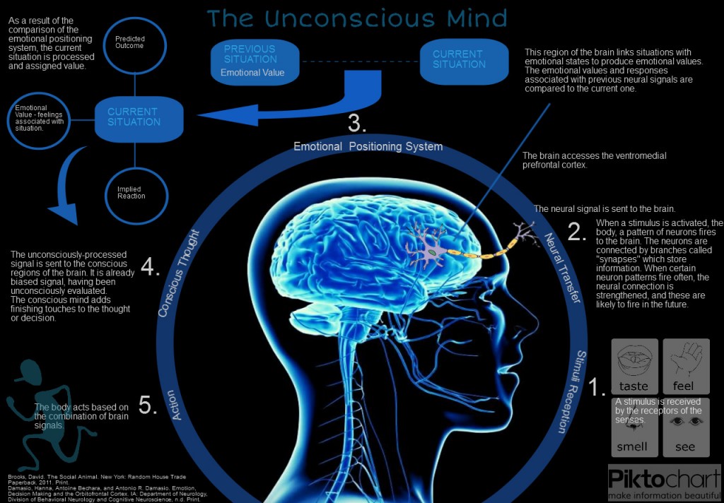 Subconscious Mind