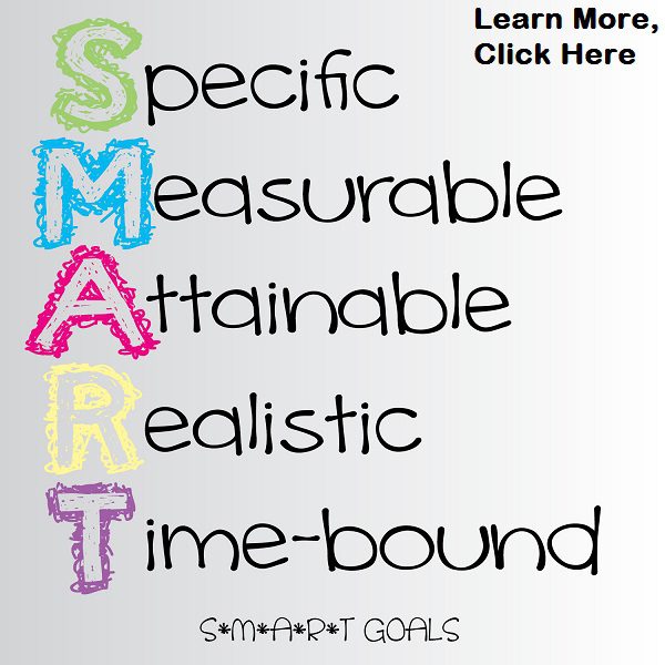 Setting Goals The S.M.A.R.T. Way